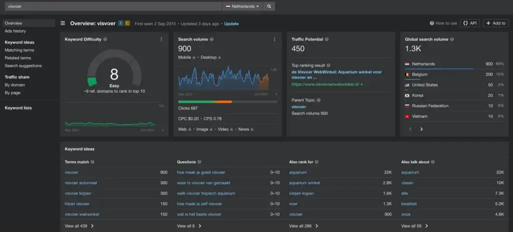 Dashboard van keywoord onderzoek visvoer op Ahrefs.
